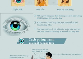 Sức khỏe mắt tại nơi làm việc