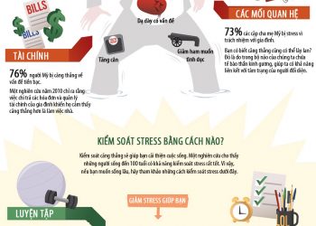 Tác hại của Stress và cách đánh bay nó
