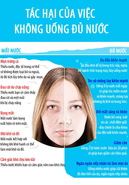 Tác hại của việc không uống đủ nước