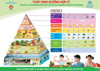 Tháp dinh dưỡng cho trẻ em từ 3-5 tuổi