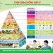 Tháp dinh dưỡng cho trẻ em từ 3-5 tuổi