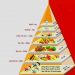 Tháp dinh dưỡng không thịt giúp eo thon, dáng đẹp