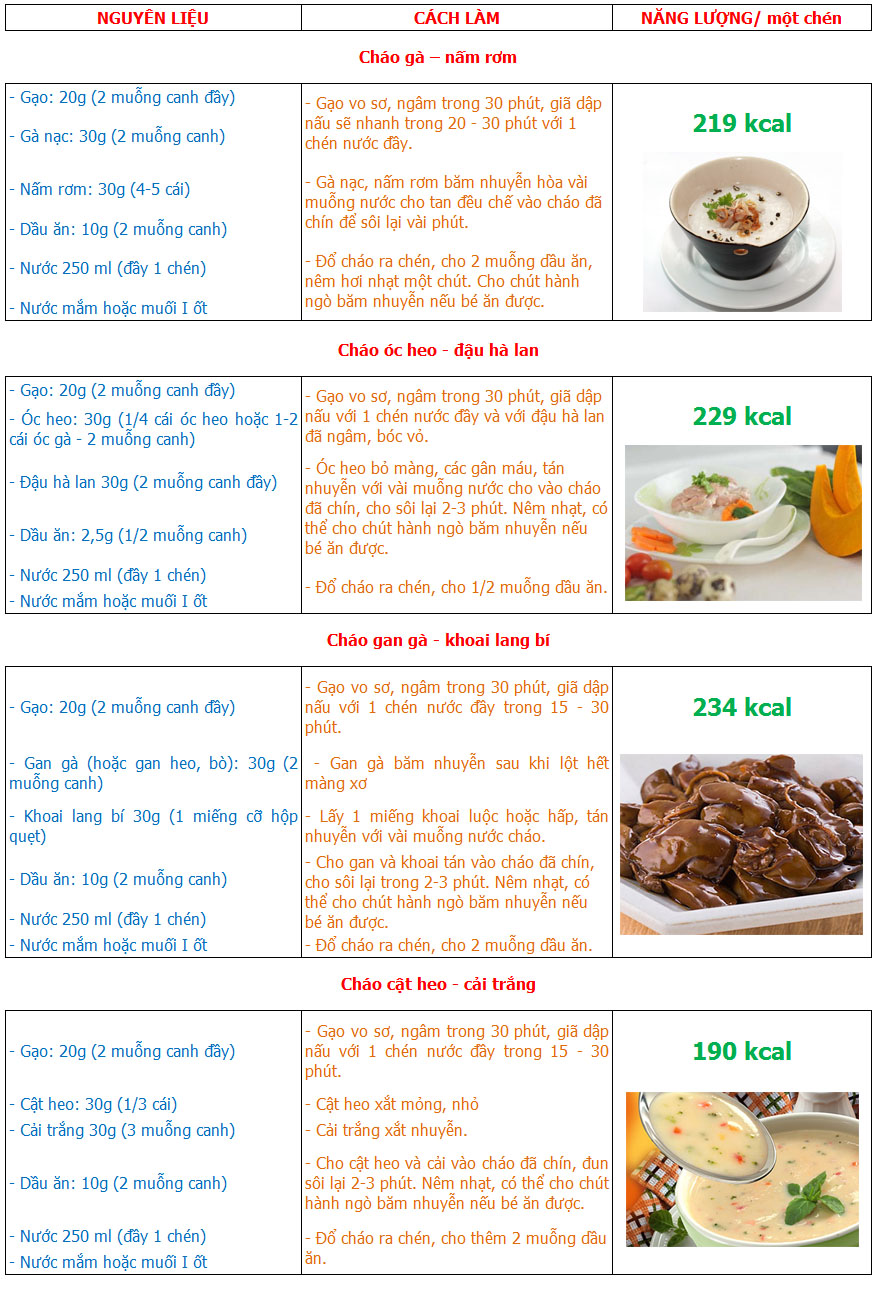 Thực đơn đảm bảo calorie cho trẻ 10-12 tháng tuổi