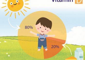 Tìm hiểu về Vitamin D