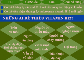 Tình trạng thiếu vitamin B12