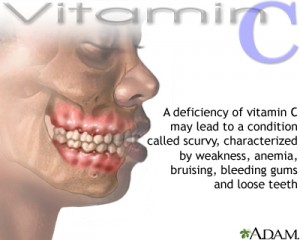 Vai trò của Vitamin C đối với các cơ quan trong cơ thể​