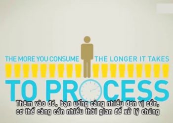 Uống rượu bia bao nhiêu thì an toàn cho sức khỏe