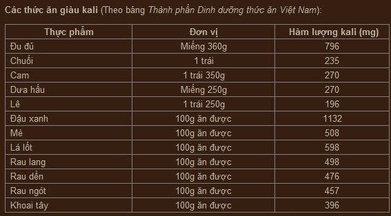 Các thức ăn giàu Kali