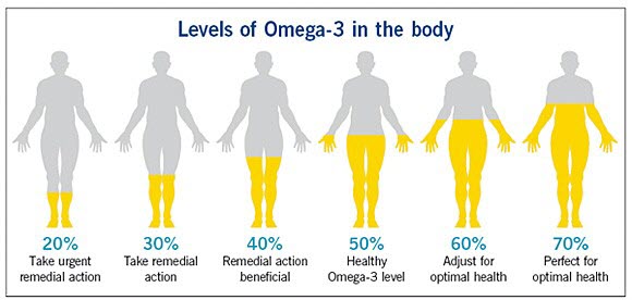 omega 3