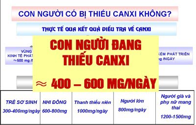 Con gnuowfi có đang thiếu Canxi không?