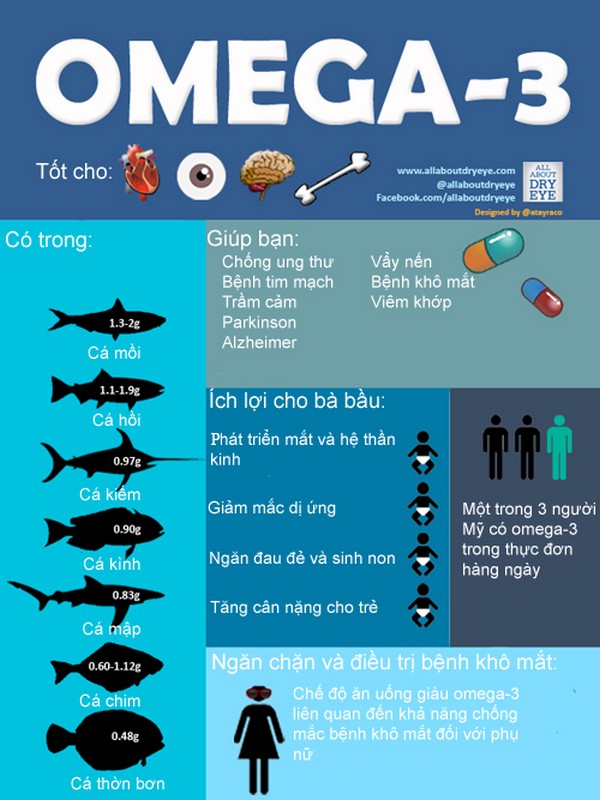 Vai trò của Omega 3 đối với cơ thể